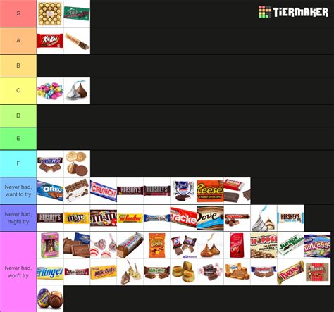 In order for your ranking to be included, you need to be logged in and publish the. . Chocolate tier list